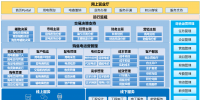 朗坤智慧购售电一体化运营平台