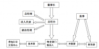 安徽能智电力有限公司