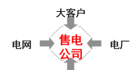 浅析售电公司运营实践