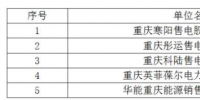 全国电改情况大梳理之——<font color=