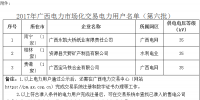 广西电力市场化交易电力用户准入公示名单