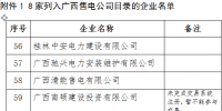 广西8家企业列入售电公司目录