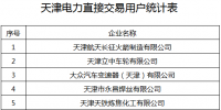 天津第二批参加电力直接交易市场主体开始注册