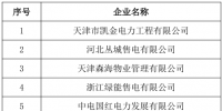 河北新公示17家售电公司