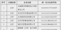 北京电力交易中心注册生效的第三批售电公司发布(附名单)