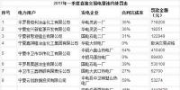大用户还敢玩售电吗?看看宁夏的罚单