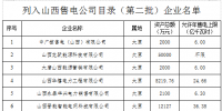 山西公布列入第二批售电公司目录企业名单