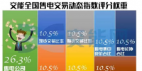 核心数据带你纵览5月全国电力交易结果