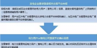 京津唐开闸 143家售电公司参与
