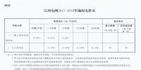 江西推进电价市场化!2017-2019年输配电价及有关事项的通知发布