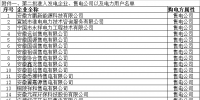 安徽2017年第二批市场主体电力直接交易会议预通知(附电力用户名单)