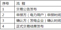 规模130亿千瓦时!辽宁电力用户与发电企业第二次双边交易开闸