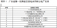 规模4.5亿千瓦时 7月云南送广东发电合同转让交易将展开