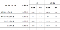 能源局发布5月全社会用电量 售电量累计达19426亿千瓦时