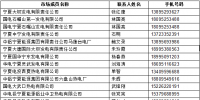 宁夏三季度发电企业与电力用户电力直接交易名单
