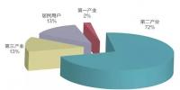 综合性电力集团未来发展模式构想