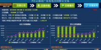 云南送广东合同转让交易首次启动,只成交一对