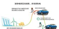 “光储充”一体化电站打造绿色用能<font color=