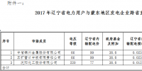 9.95亿千瓦时 辽宁电力用户与蒙东地区发电企业首笔跨省直接撮合交易来了!