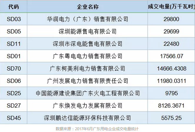 售电公司成交电量为什么要精确到小数点后4位