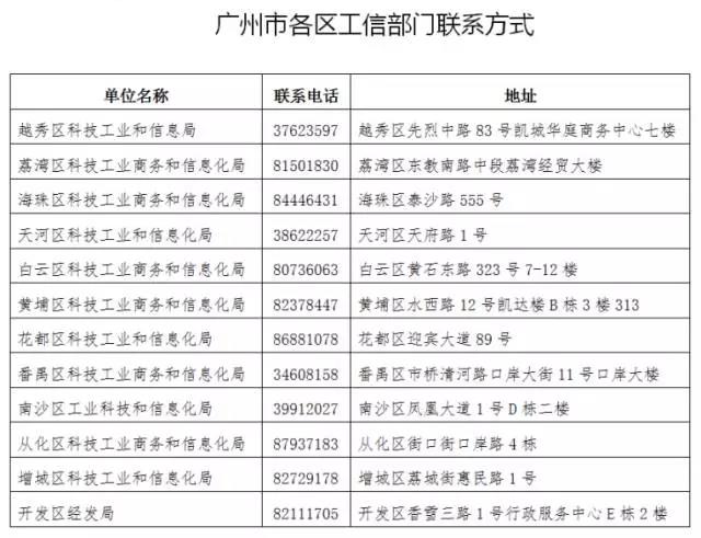 广东电力用户如何申请市场准入