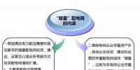 还在盯着你那1分6厘的差价?增量配电网才是重点