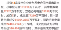 总成交电量77250万千瓦时!广东7月发电合同转让集中交易结果发布