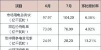广东7月竞价猜想:价差4分以内?