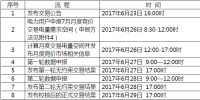 辽宁7月电力用户与发电企业月度竞价交易通知