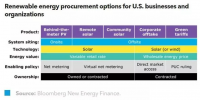 BNEF:<font color=