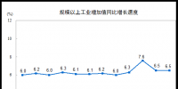 国家统计局:2017年5月风力发电量同比增长17.3%
