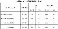 能源局:2017年1-5月风电发电设备容量15276万千瓦 同比增12.2%