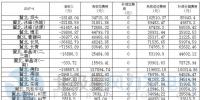 京津唐4月份88家风电场并网运行管理运行结算:仅8家实现盈利!