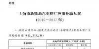 上海市<font color=