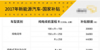 解析:2017年<font color=
