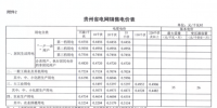 贵州省电网销售电价表