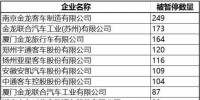 中机中心:2380款未提交检测报告的<font color=
