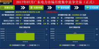 超乎想像!广东7月集中竞争交易结果出炉 价差-115.00厘/千瓦时!