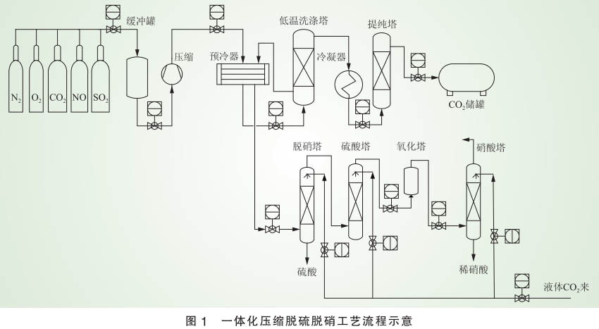 脱硝技术