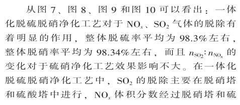 脱硝技术