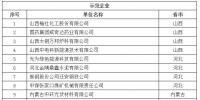全国工业领域电力需求侧管理示范企业(园区)名单公示