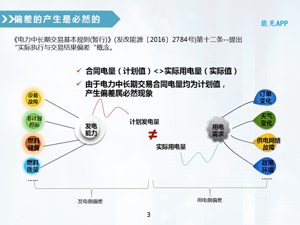 售电公司偏差电量考核全攻略