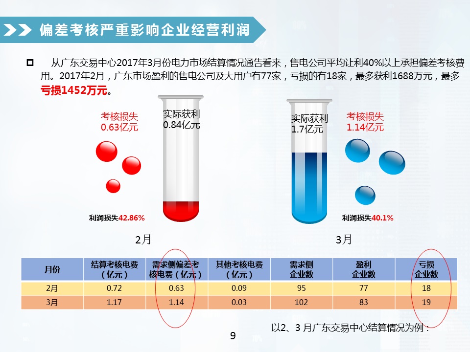 售电公司偏差电量考核全攻略