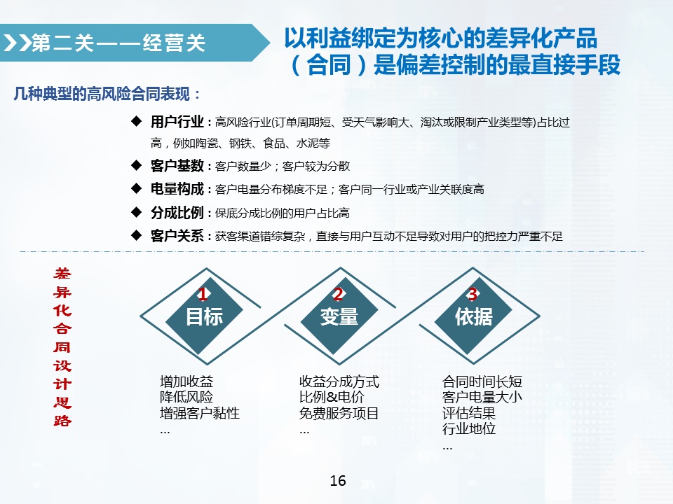 售电公司偏差电量考核全攻略