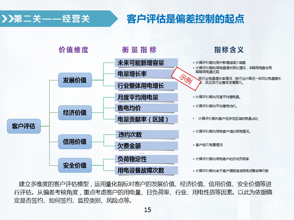 售电公司偏差电量考核全攻略