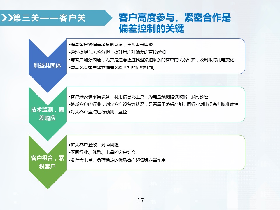 售电公司偏差电量考核全攻略