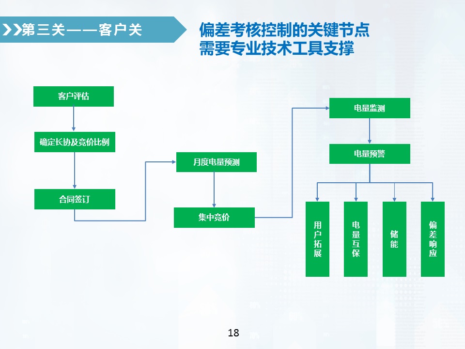 售电公司偏差电量考核全攻略