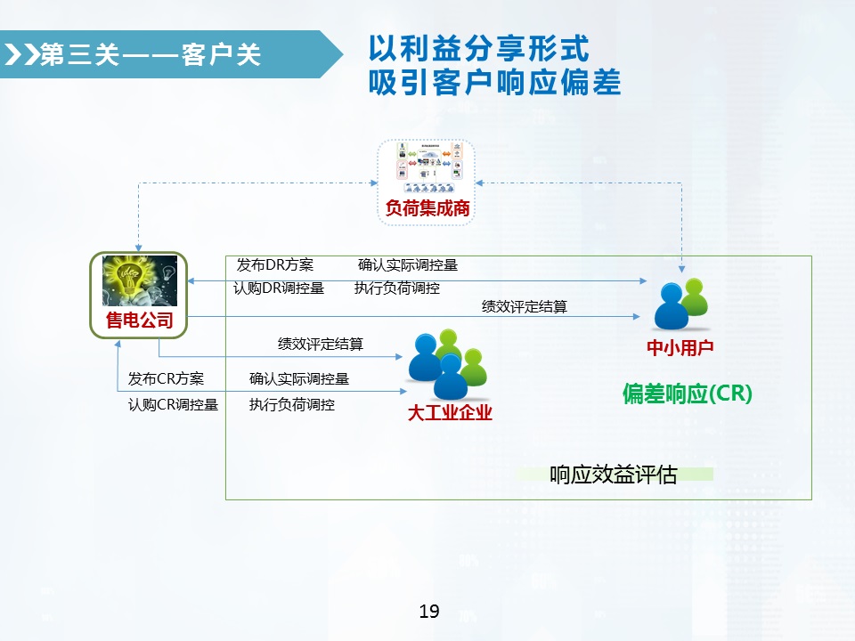 售电公司偏差电量考核全攻略