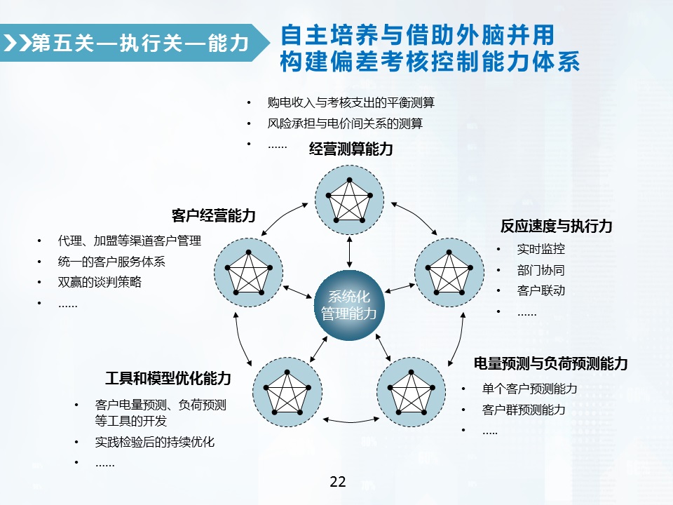 售电公司偏差电量考核全攻略