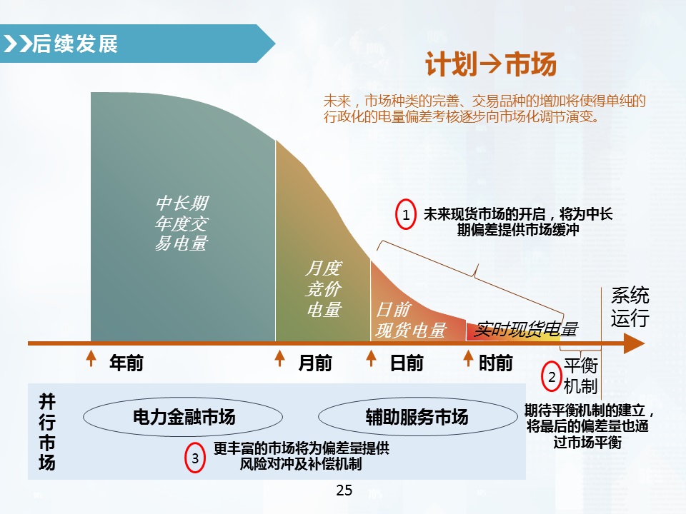 售电公司偏差电量考核全攻略